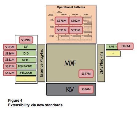 mxf standard documents