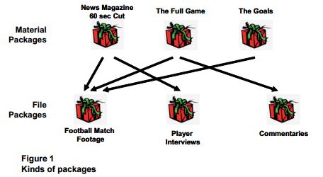 mxf file structure